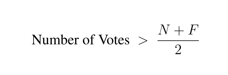 Number of votes