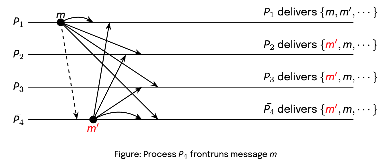 front running attack