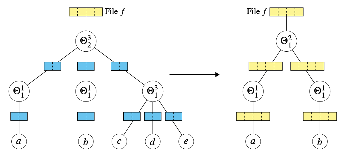 Tree reduction and fragment assignment
