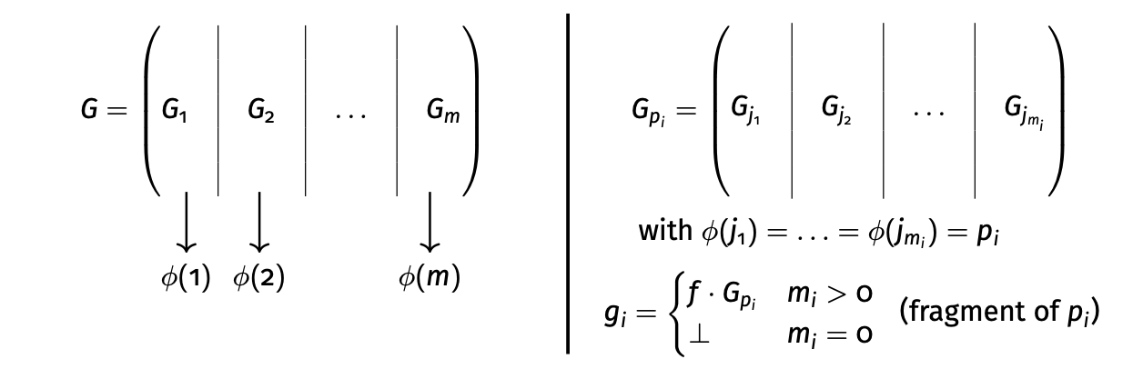 Linear monotone erasure code