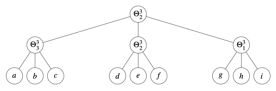 Partitioned access structure