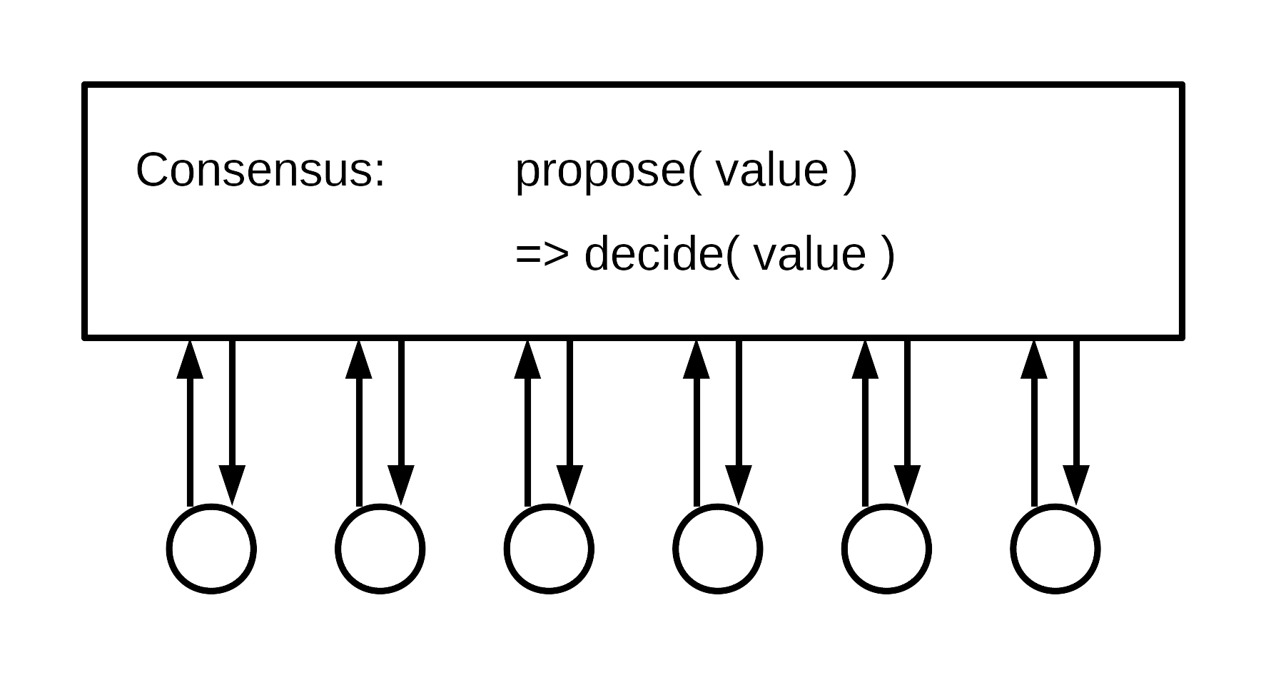 Concurrent consensus