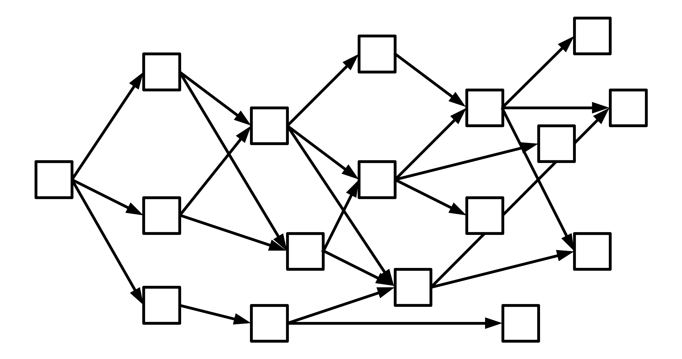 Dynamically ordered and concurrent transactions of an ERC20 token object