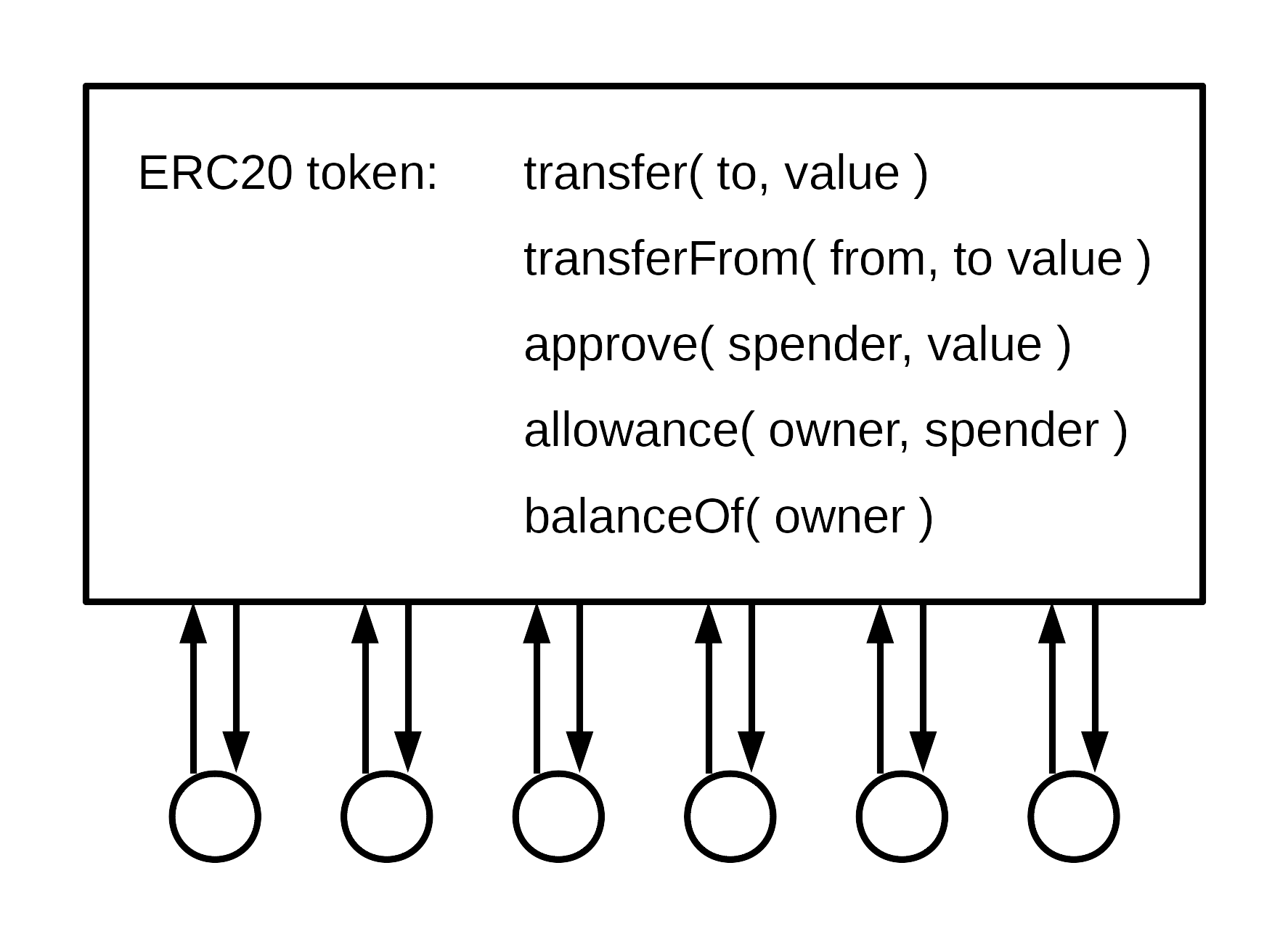 Concurrent ERC20 token object