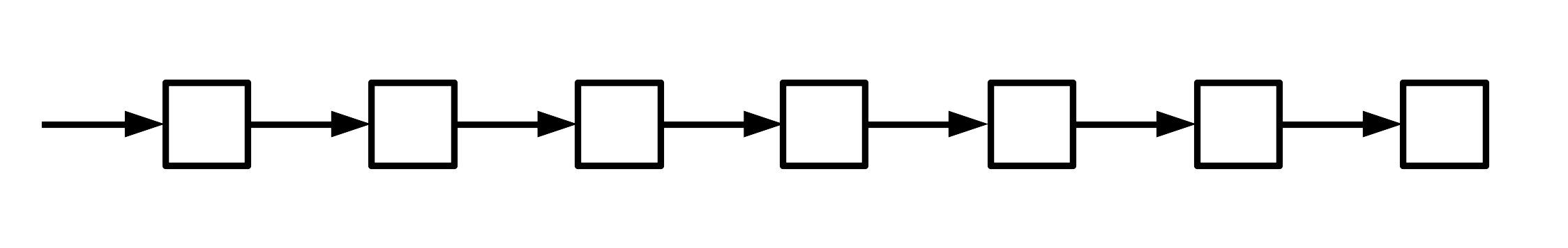 Totally ordered transactions form a chain