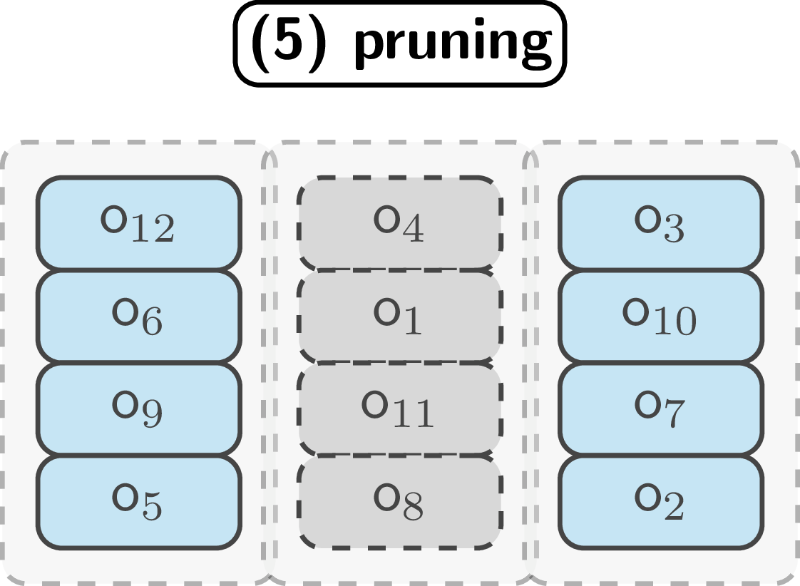 Overview of epoch-based system