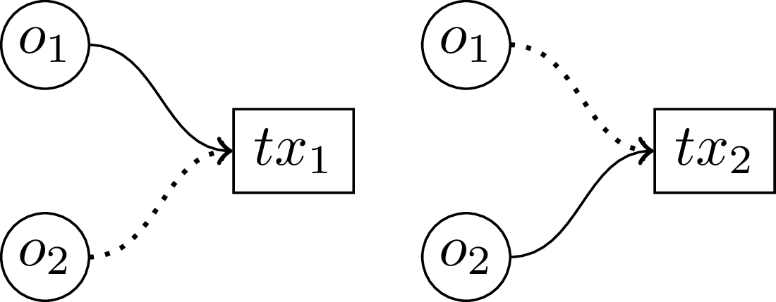 Two transactions illustrating toxic decoys